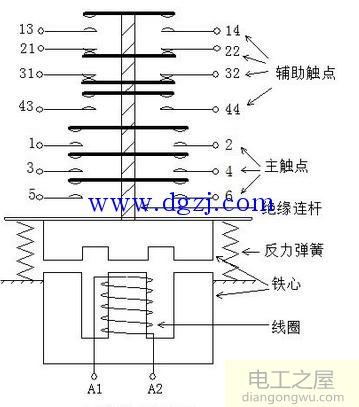 交流接触器结构示意图及电气图形符号