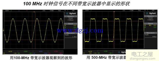 示波器的带宽和采样率图解