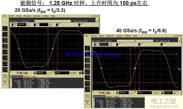 示波器的带宽和采样率图解