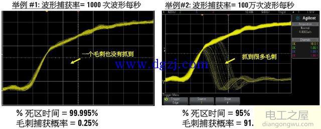 示波器波形捕获率举例说明