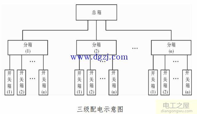 建筑工地用电安全规范及接线图