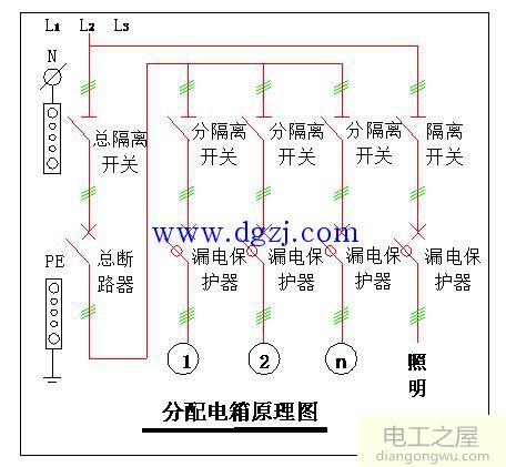 建筑工地用电安全规范及接线图