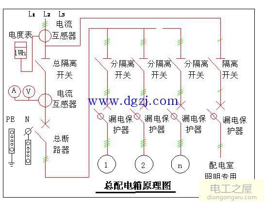 建筑工地用电安全规范及接线图