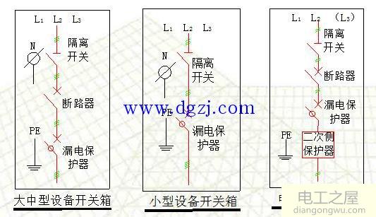 建筑工地用电安全规范及接线图