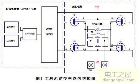 整流和逆变的概念及区别