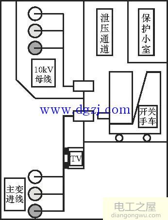 环网柜和开关柜常见隐患及防范措施