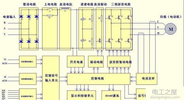 变频器主电路组成部分及变频器的主电路图