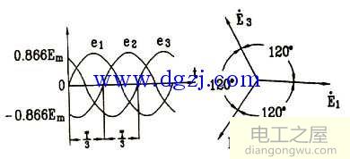 三相交流电动势及相序详解