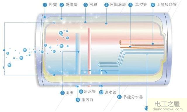 美的热水器f50-30dt9e怎样更换镁棒