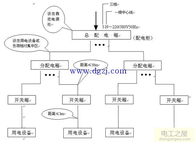 建筑施工现场临时用电原则图解