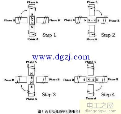步进电机工作原理控制及步进电机类型及辨别