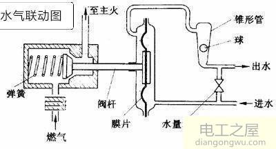 燃气热水器由于水压低打不着火应该怎么办