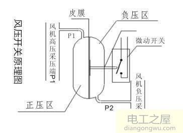 燃气热水器由于水压低打不着火应该怎么办