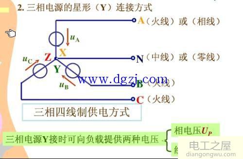 电气二次设备及电气二次接线识图