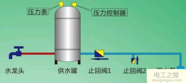 无塔供水设备不自动供水了是怎么回事