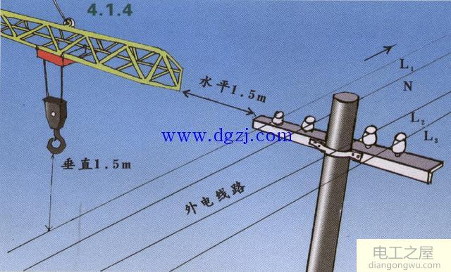 施工现场线路及电气设备安全防护图解