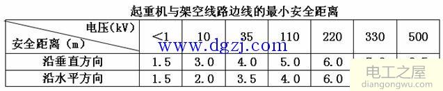 施工现场线路及电气设备安全防护图解