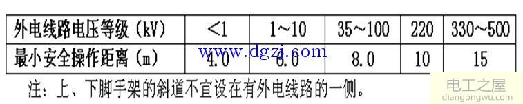 施工现场线路及电气设备安全防护图解