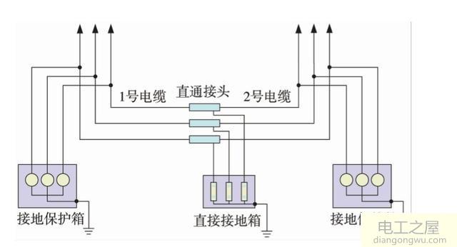 高压电力电缆金属屏蔽层接地方式怎样选择