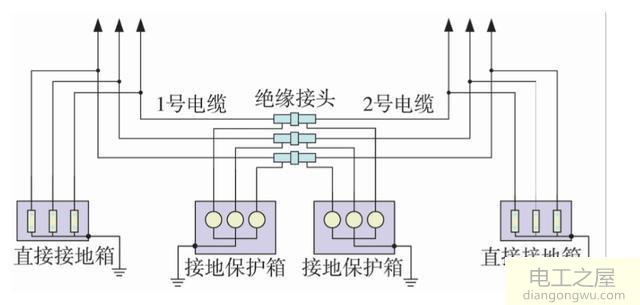 高压电力电缆金属屏蔽层接地方式怎样选择