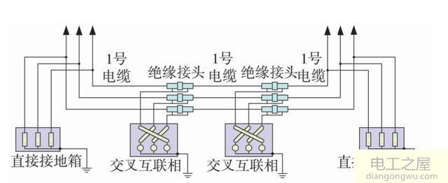 高压电力电缆金属屏蔽层接地方式怎样选择