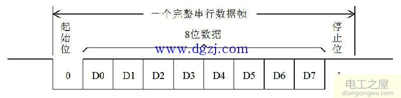 单片机之间UART通信示意图