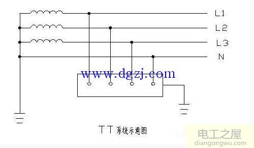低压配电系统接地形式_低压配电系统接地方式有三种