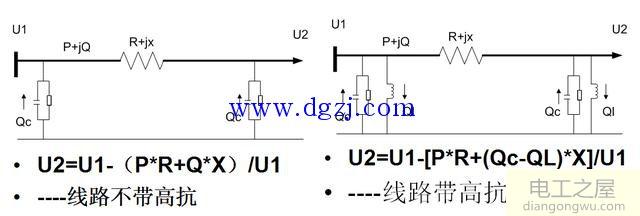 超高压线路无功补偿装置和作用