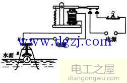 电磁继电器由哪些部分组成?怎样实现自动控制的