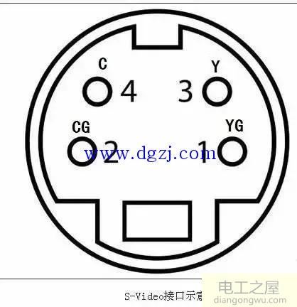 市面上主流的视频接口分类