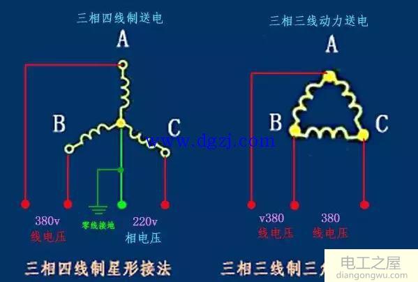 电线杆四根线都是什么线