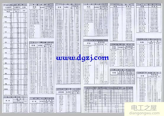 常用螺丝种类材质及螺丝规格与标示