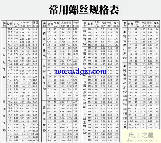 常用螺丝种类材质及螺丝规格与标示