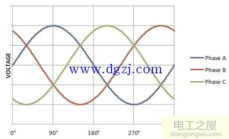 三相电与单相电的区别