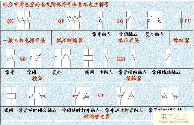 电气图纸怎么看?电气图纸识图技巧