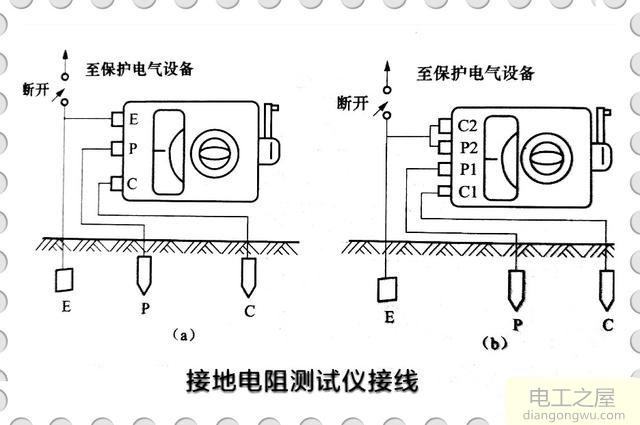 用什么表测量防雷的接地电阻是否合格