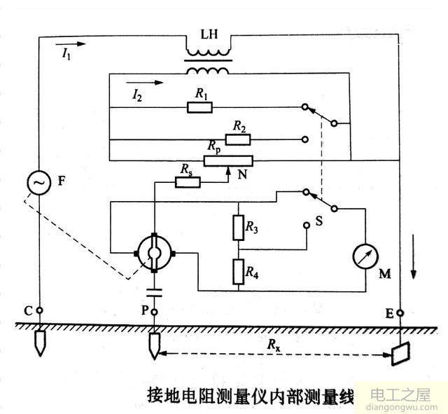 用什么表测量防雷的接地电阻是否合格