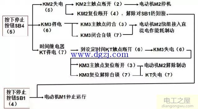 电动机二次原理接线图