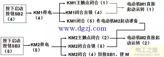 电动机二次原理接线图