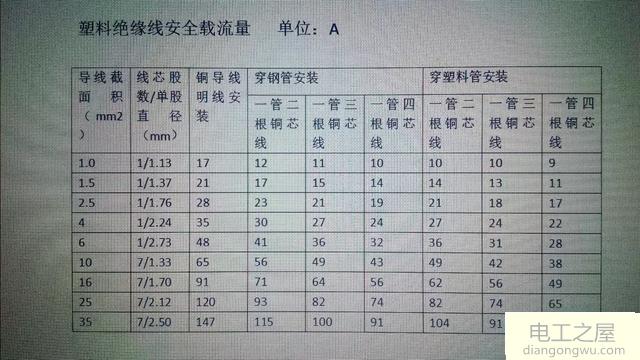 1.5平方铜线能承受多少千瓦的负载工作