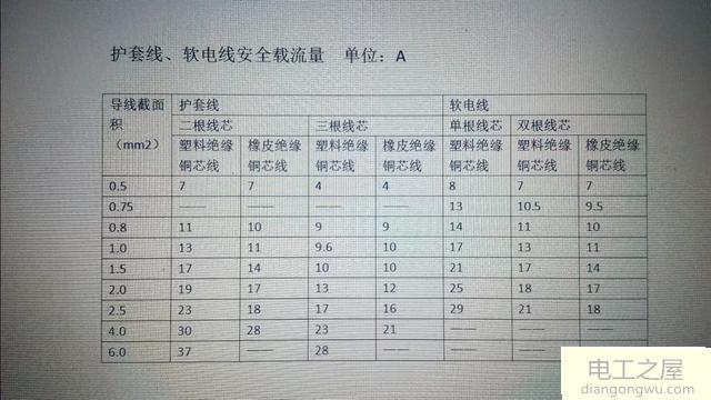 1.5平方铜线能承受多少千瓦的负载工作