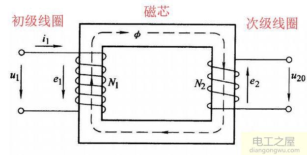 电气隔离是什么意思?常用的电气隔离方法