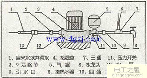 家用增压泵常见故障诊断维修