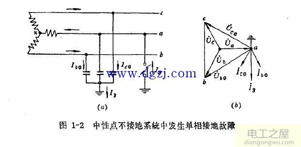 中性点不接地的优缺点