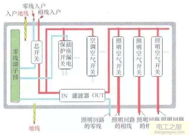 如果零线和地线相通会出现哪些问题