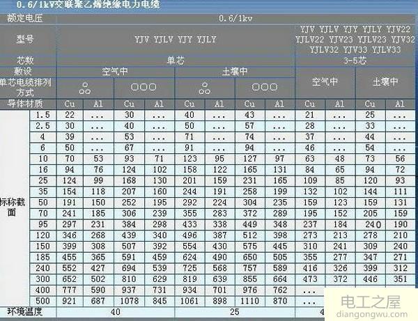 32A漏电保护器2.5平方米的线在室外能拉多少米的线路