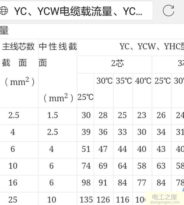 32A漏电保护器2.5平方米的线在室外能拉多少米的线路