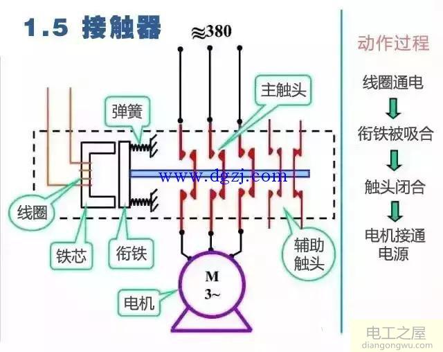 学看电气二次回路图_怎样看电气二次回路图_电气二次回路识图