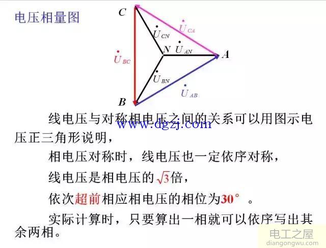 三相电源的线电压和相电压、线电流和相电流之间的关系