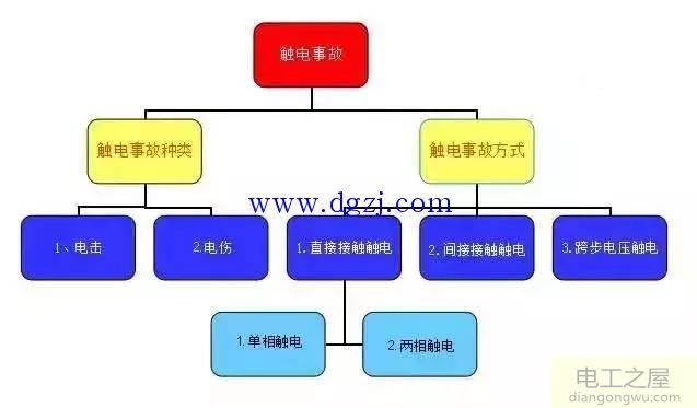 造成电工触电事故的原因